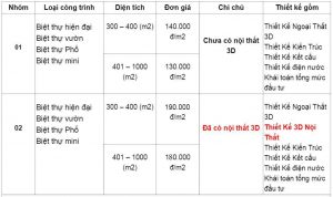 Bảng giá xây nhà biệt thự công ty Phú Nguyên